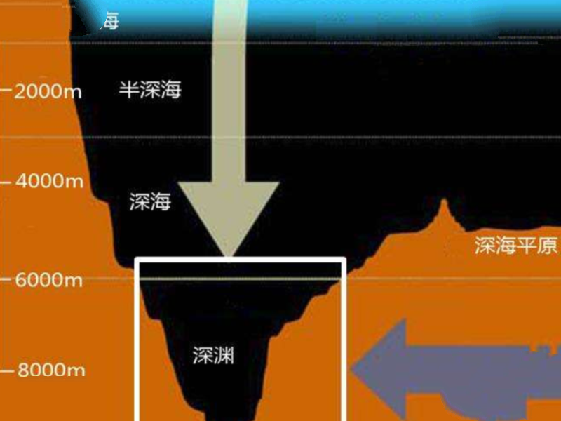 科学家宁可探索太空也不研究深海，为什么？